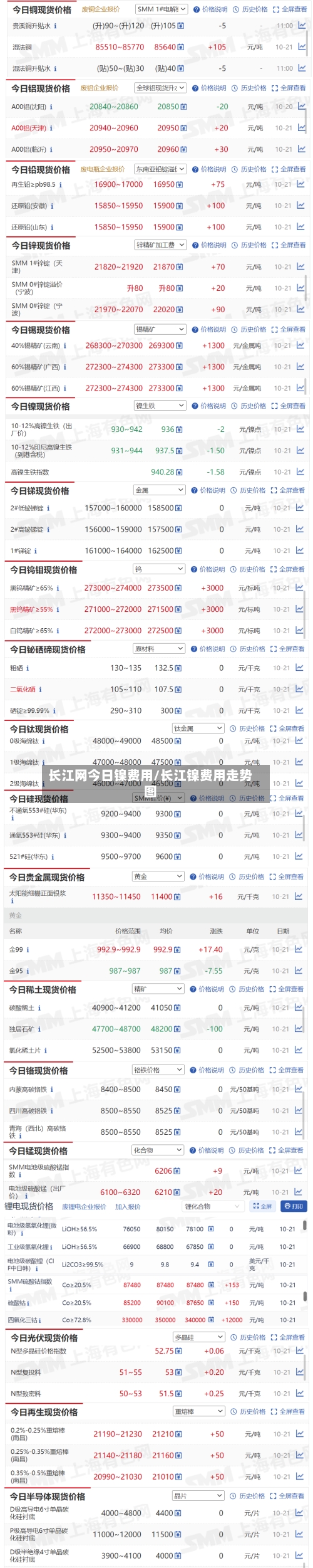 长江网今日镍费用/长江镍费用走势图-第3张图片