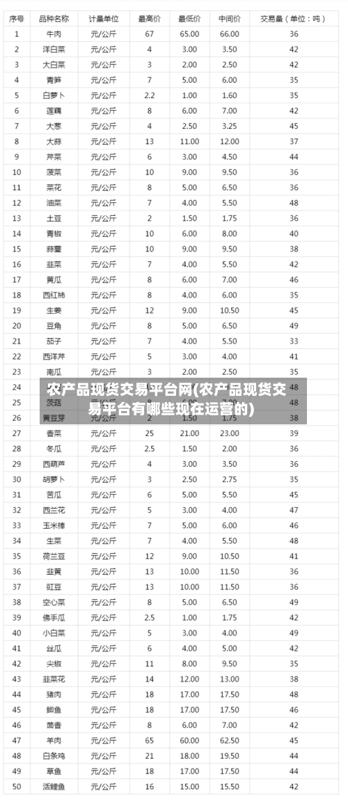 农产品现货交易平台网(农产品现货交易平台有哪些现在运营的)