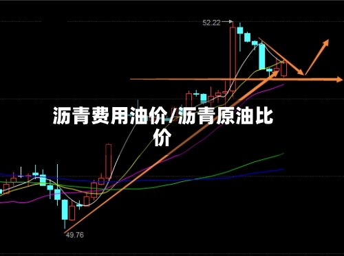 沥青费用油价/沥青原油比价