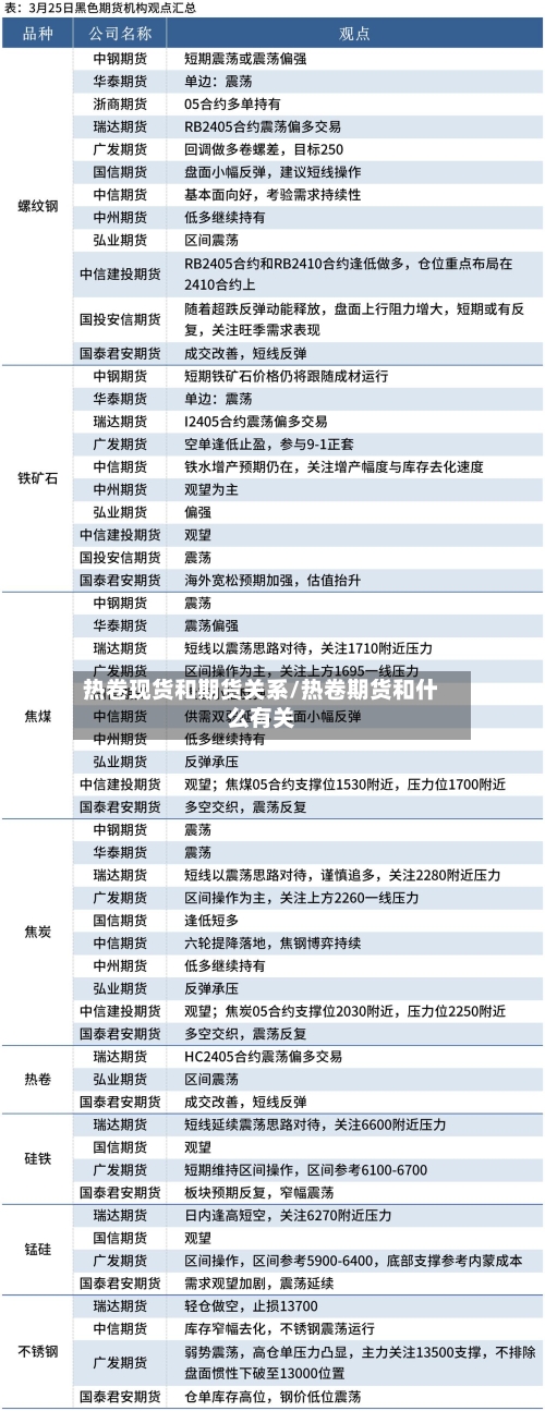 热卷现货和期货关系/热卷期货和什么有关-第2张图片
