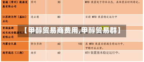 【甲醇贸易商费用,甲醇贸易群】-第2张图片