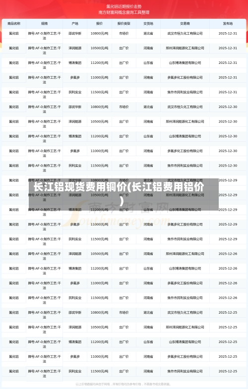 长江铝现货费用铜价(长江铝费用铝价)-第2张图片