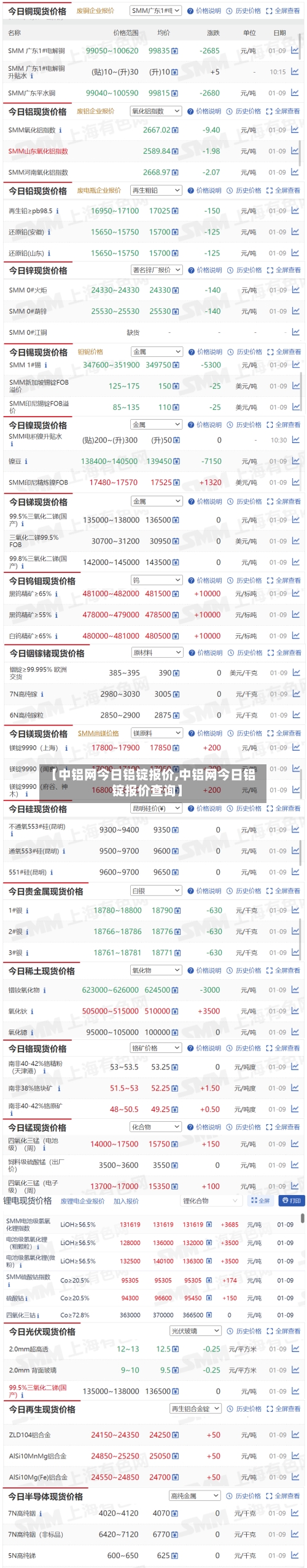 【中铝网今日铝锭报价,中铝网今日铝锭报价查询】-第3张图片