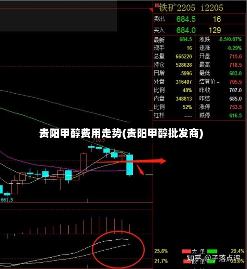 贵阳甲醇费用走势(贵阳甲醇批发商)-第2张图片