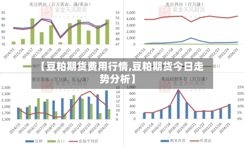 【豆粕期货费用行情,豆粕期货今日走势分析】-第2张图片