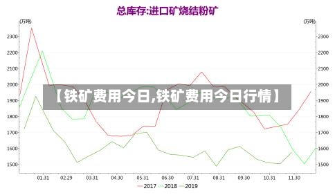 【铁矿费用今日,铁矿费用今日行情】