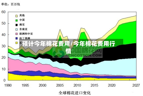 预计今年棉花费用/今年棉花费用行情