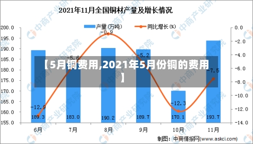 【5月铜费用,2021年5月份铜的费用】