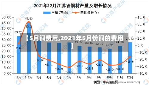 【5月铜费用,2021年5月份铜的费用】-第2张图片