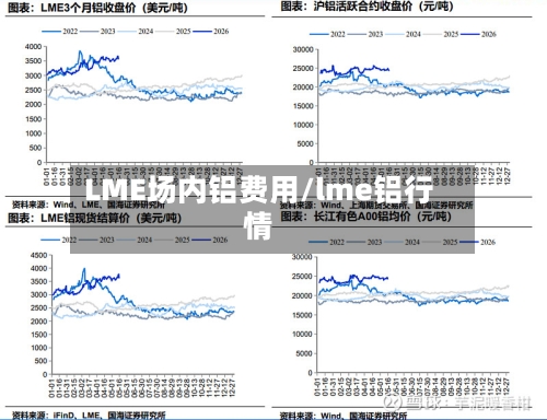 LME场内铝费用/lme铝行情-第3张图片