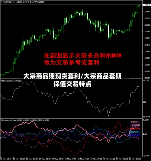 大宗商品期现货套利/大宗商品套期保值交易特点-第2张图片