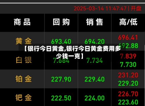 【银行今日黄金,银行今日黄金费用多少钱一克】