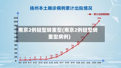 南京2例轻型转重型(南京2例轻型转重型病例)-第2张图片