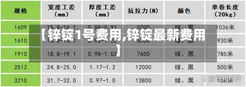 【锌锭1号费用,锌锭最新费用】