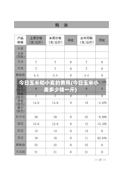 今日玉米和小麦的费用(今日玉米小麦多少钱一斤)-第2张图片