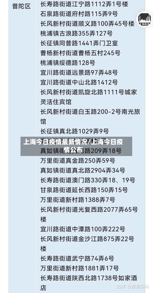 上海今日疫情最新情况/上海今日疫情公布