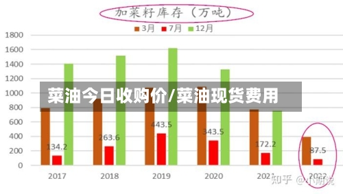 菜油今日收购价/菜油现货费用
