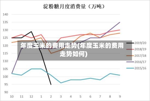 年度玉米的费用走势(年度玉米的费用走势如何)-第3张图片