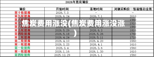 焦炭费用涨没(焦炭费用涨没涨)-第2张图片
