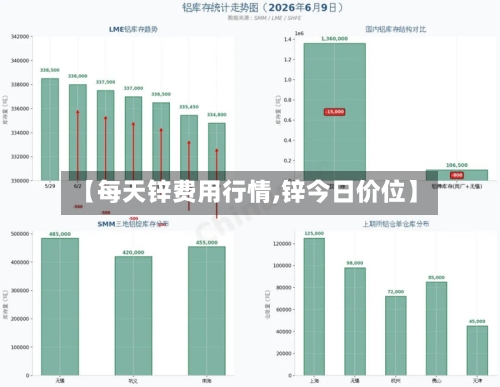 【每天锌费用行情,锌今日价位】-第3张图片