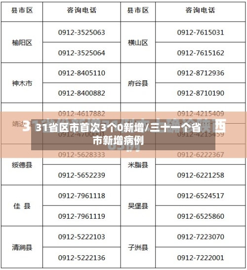 31省区市首次3个0新增/三十一个省市新增病例