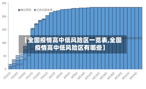 【全国疫情高中低风险区一览表,全国疫情高中低风险区有哪些】-第2张图片