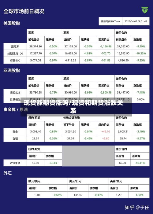 现货涨期货涨吗/现货和期货涨跌关系
