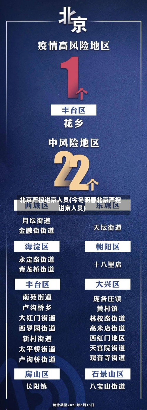 北京严控进京人员(今冬明春北京严控进京人员)