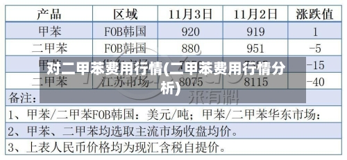 对二甲苯费用行情(二甲苯费用行情分析)-第2张图片