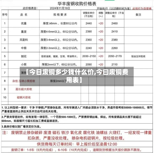 【今日废铜多少钱什么价,今曰废铜费用表】-第2张图片