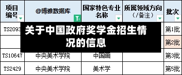 关于中国政府奖学金招生情况的信息-第2张图片