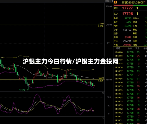 沪银主力今日行情/沪银主力金投网