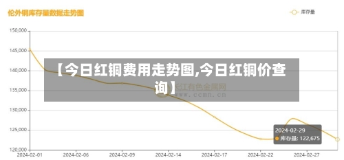 【今日红铜费用走势图,今日红铜价查询】