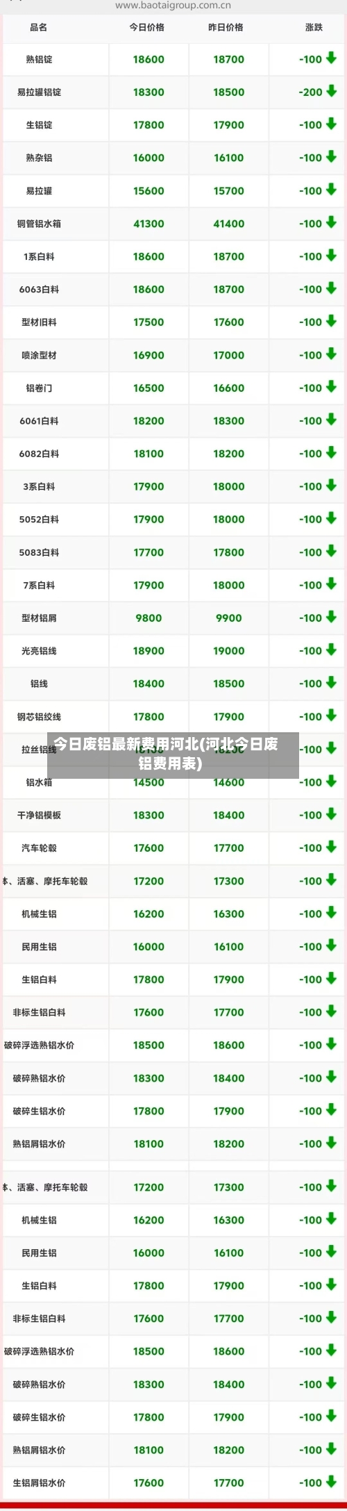 今日废铝最新费用河北(河北今日废铝费用表)