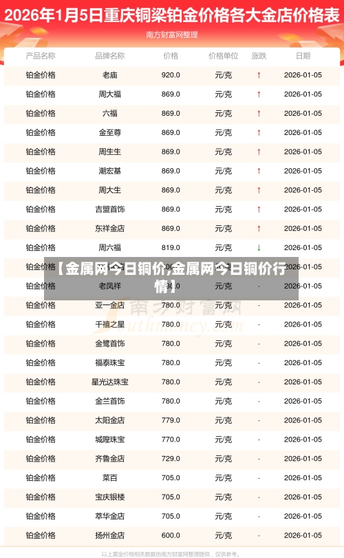 【金属网今日铜价,金属网今日铜价行情】-第3张图片