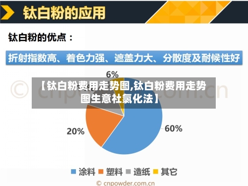 【钛白粉费用走势图,钛白粉费用走势图生意社氯化法】