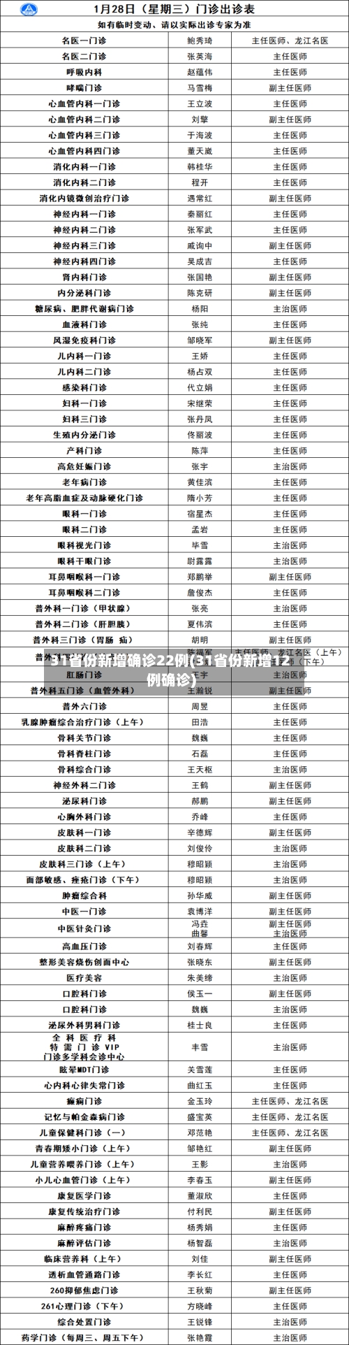 31省份新增确诊22例(31省份新增12例确诊)-第2张图片