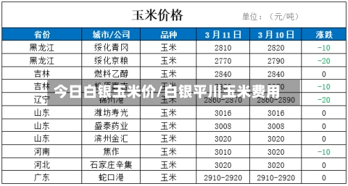 今日白银玉米价/白银平川玉米费用