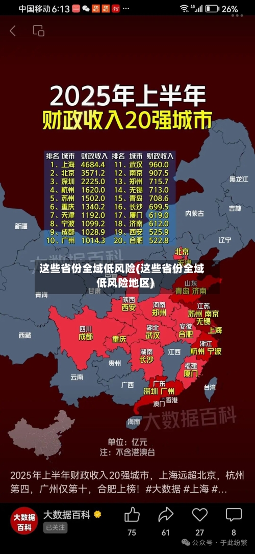 这些省份全域低风险(这些省份全域低风险地区)-第2张图片