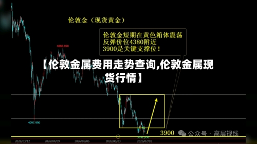 【伦敦金属费用走势查询,伦敦金属现货行情】-第2张图片