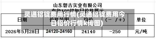灵通铝锭费用行情(灵通铝锭费用今日铝价行情k传图)-第2张图片