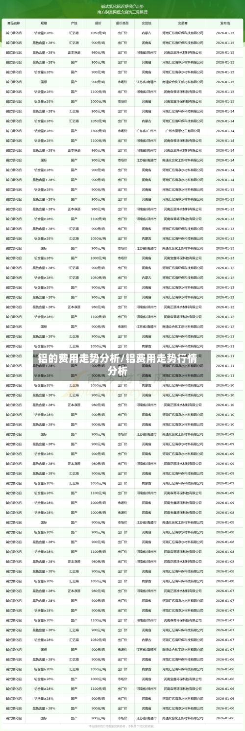 铝的费用走势分析/铝费用走势行情分析-第2张图片