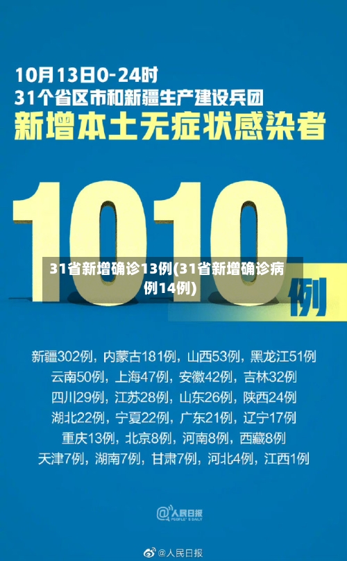 31省新增确诊13例(31省新增确诊病例14例)