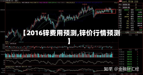 【2016锌费用预测,锌价行情预测】-第3张图片