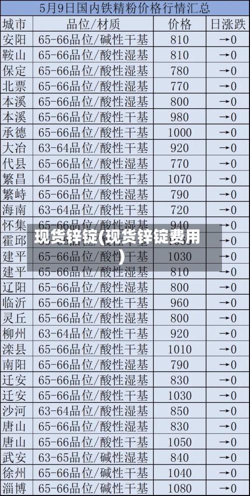 现货锌锭(现货锌锭费用)