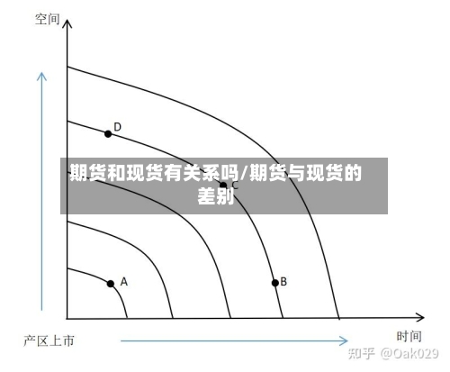 期货和现货有关系吗/期货与现货的差别-第2张图片