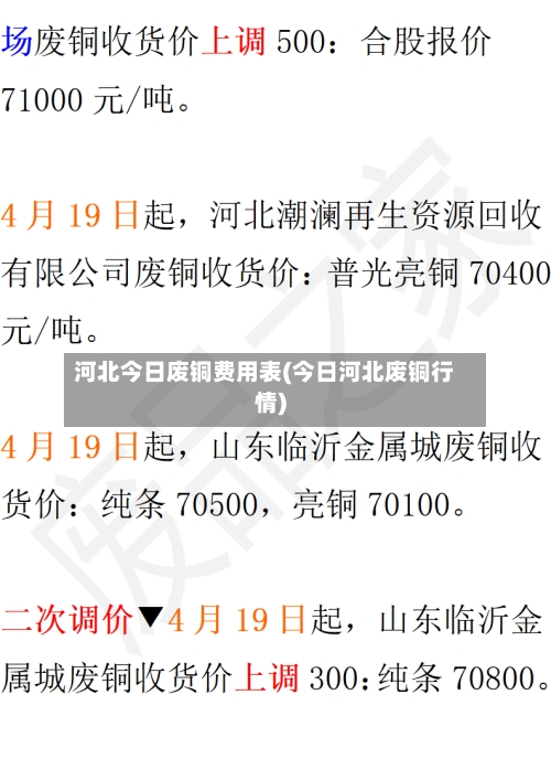 河北今日废铜费用表(今日河北废铜行情)-第3张图片