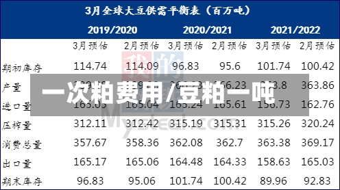 一次粕费用/豆粕一吨