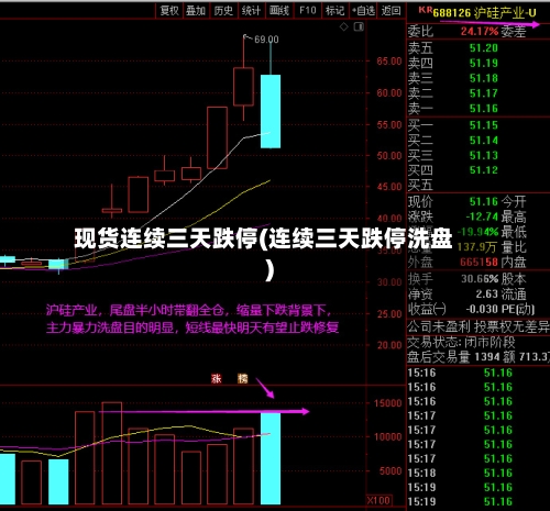 现货连续三天跌停(连续三天跌停洗盘)