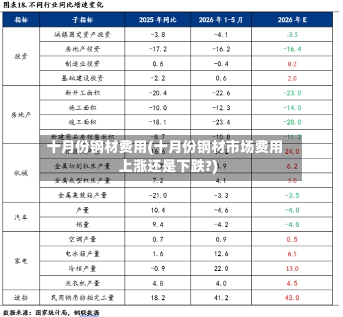 十月份钢材费用(十月份钢材市场费用上涨还是下跌?)-第2张图片